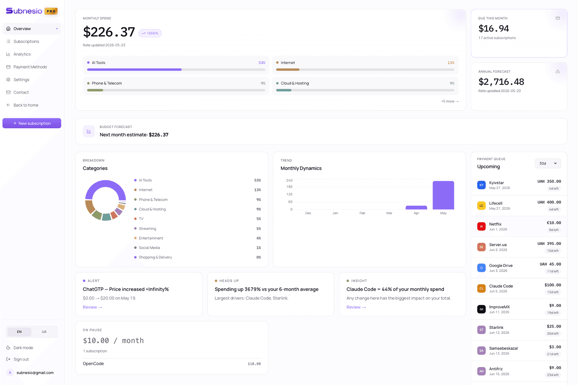 Subnesio dashboard showing upcoming subscription renewals, monthly recurring spend, and a breakdown of where the money goes.