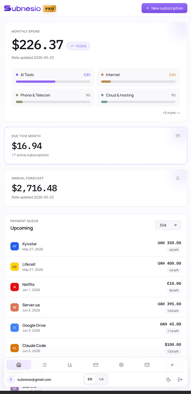 Subnesio dashboard showing upcoming subscription renewals, monthly recurring spend, and a breakdown of where the money goes.