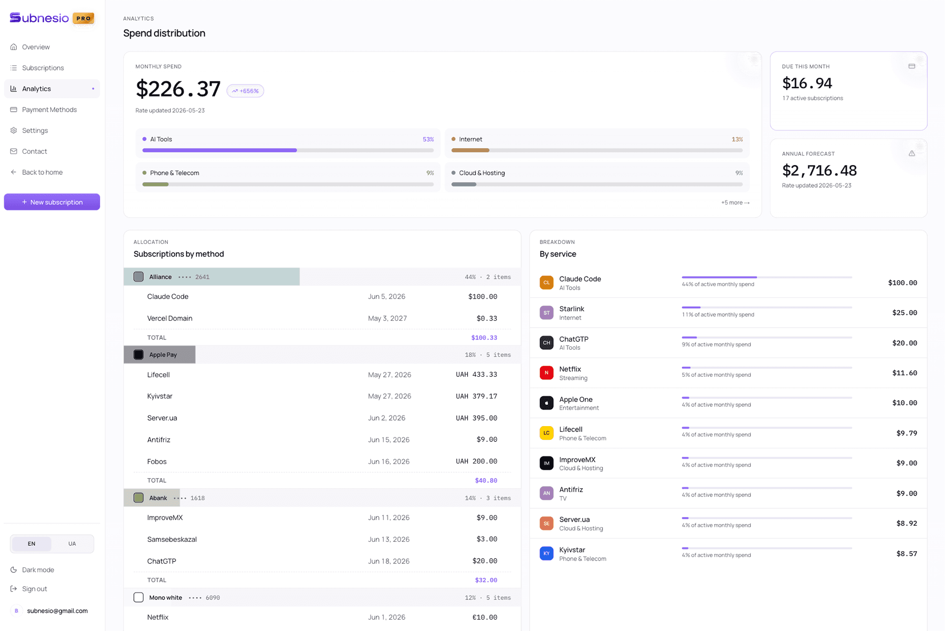 Analytics that earn their place