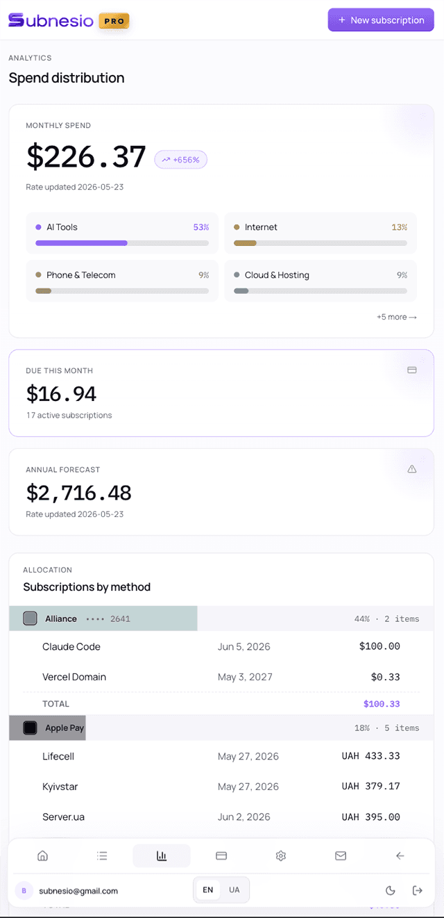 Analytics that earn their place